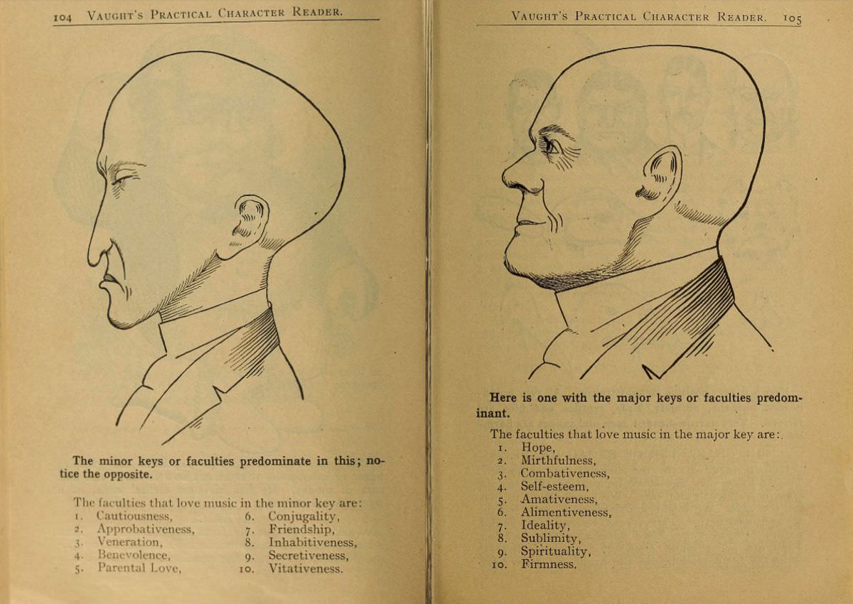 1902 Phrenology Book that determined a person&;s Personality based on the shape of his Head and other Facial Features