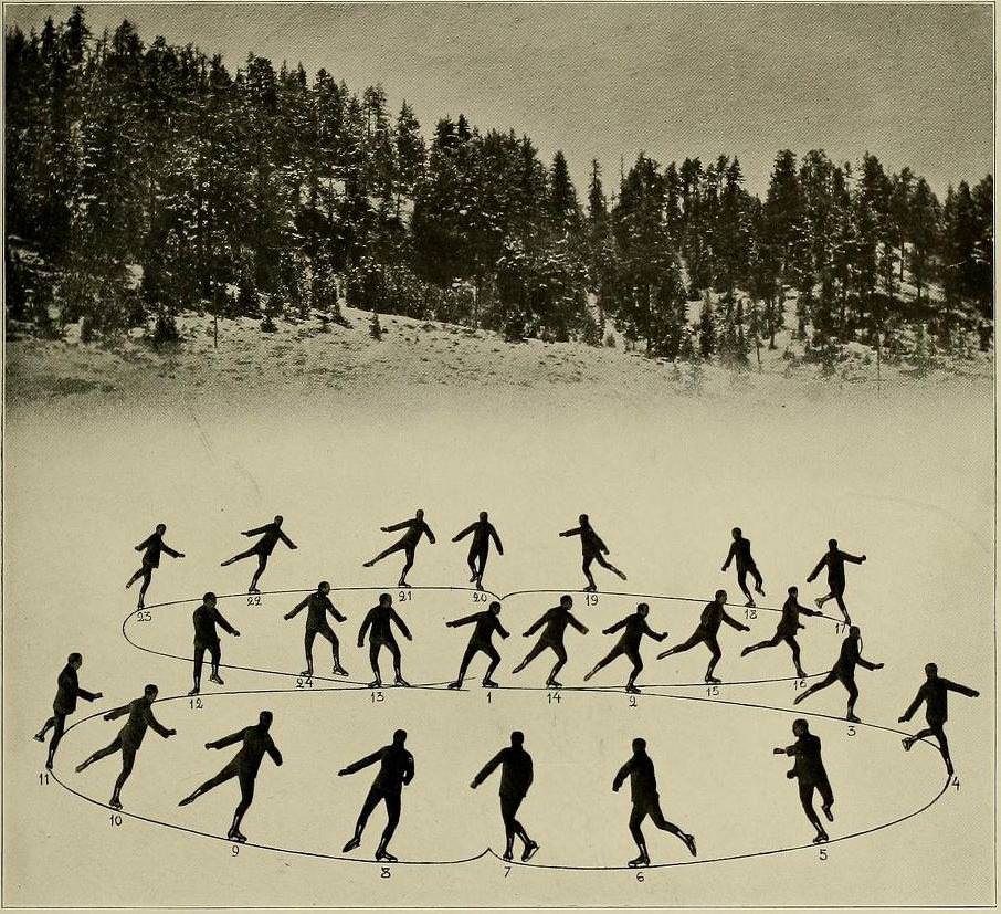 Graceful Glides and Fancy Footwork: An Ice-Skating Guide by Bror Meyer – 1921 Weird