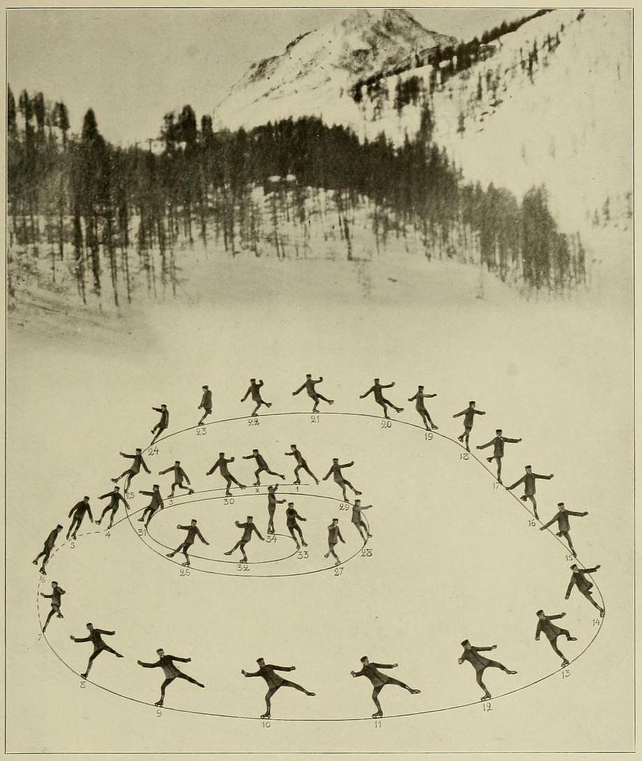 Graceful Glides and Fancy Footwork: An Ice-Skating Guide by Bror Meyer – 1921 Weird