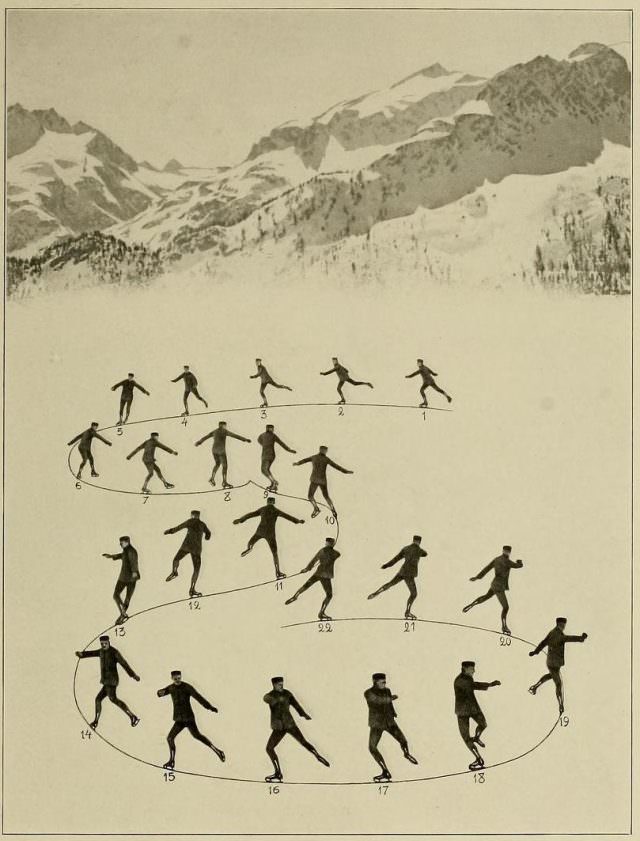 Graceful Glides and Fancy Footwork: An Ice-Skating Guide by Bror Meyer – 1921 Weird