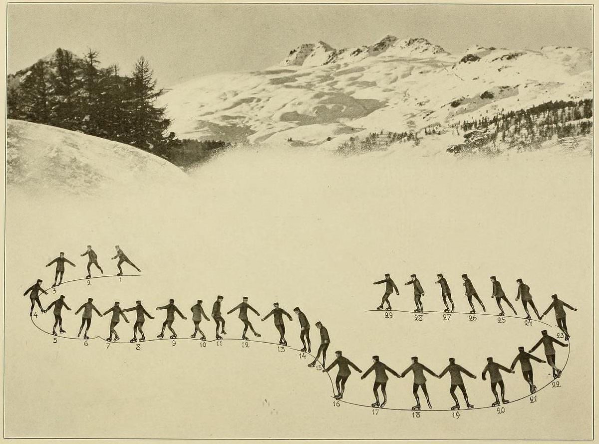 Graceful Glides and Fancy Footwork: An Ice-Skating Guide by Bror Meyer – 1921 Weird