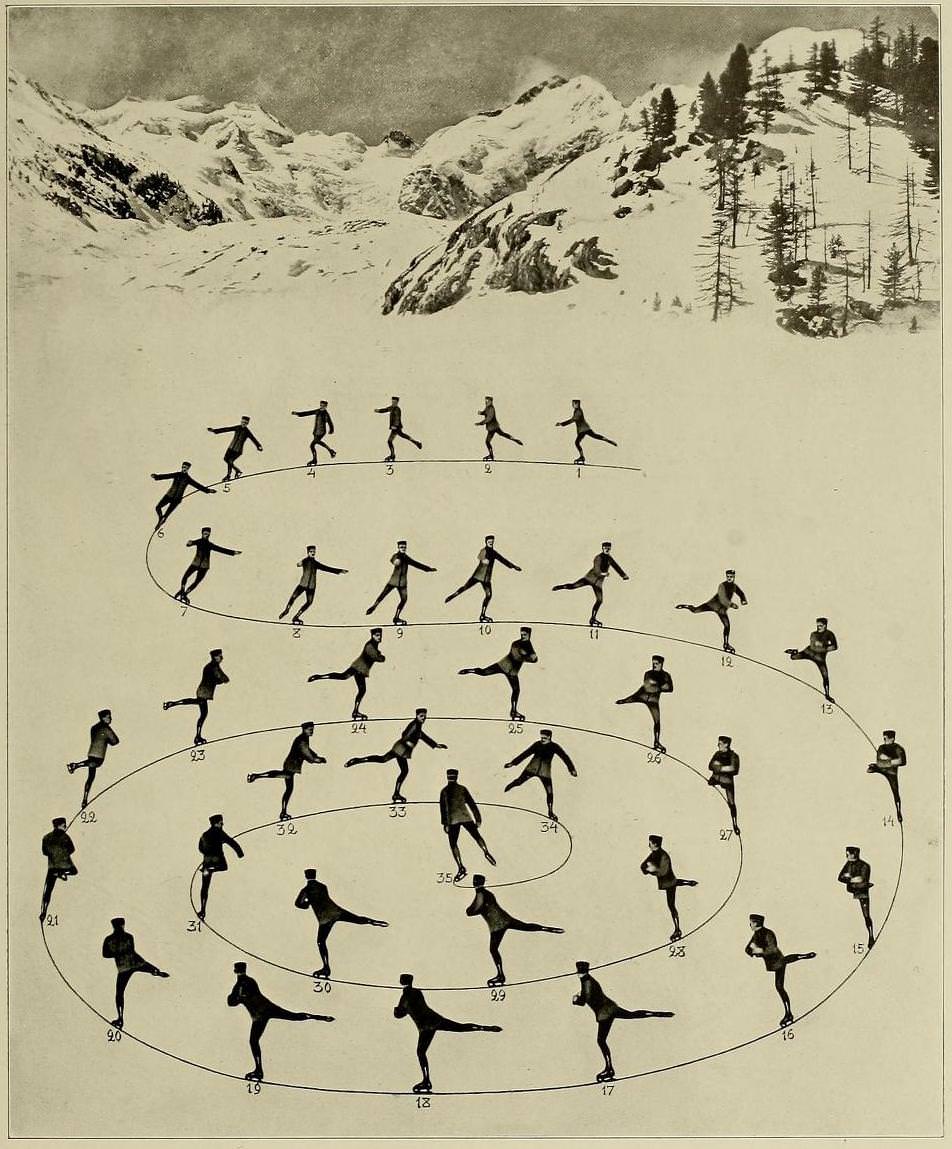 Graceful Glides and Fancy Footwork: An Ice-Skating Guide by Bror Meyer – 1921 Weird