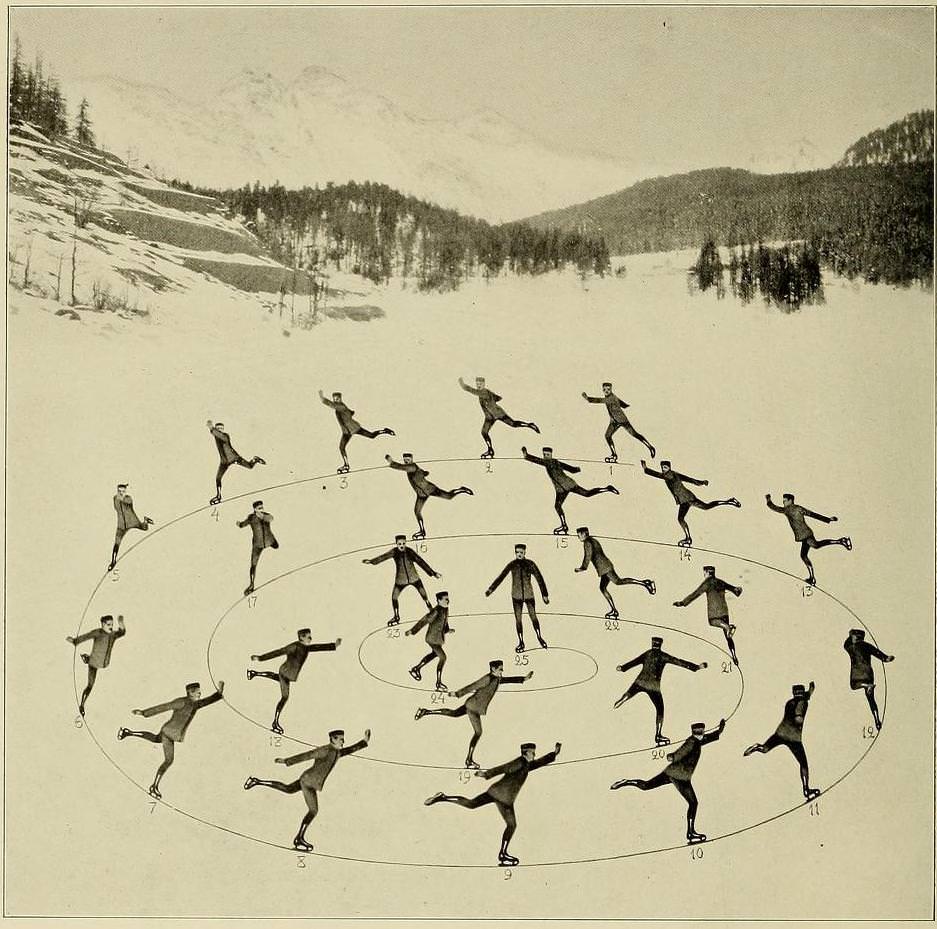 Graceful Glides and Fancy Footwork: An Ice-Skating Guide by Bror Meyer – 1921 Weird