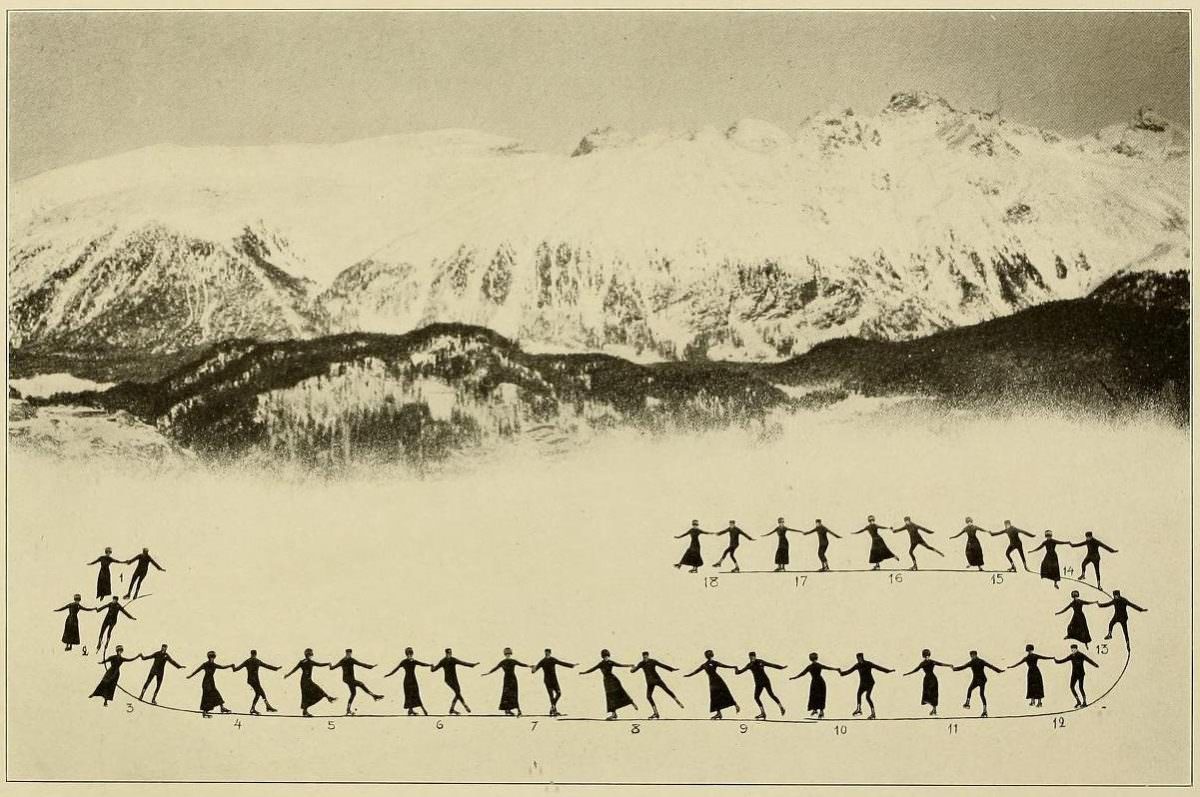 Graceful Glides and Fancy Footwork: An Ice-Skating Guide by Bror Meyer – 1921 Weird
