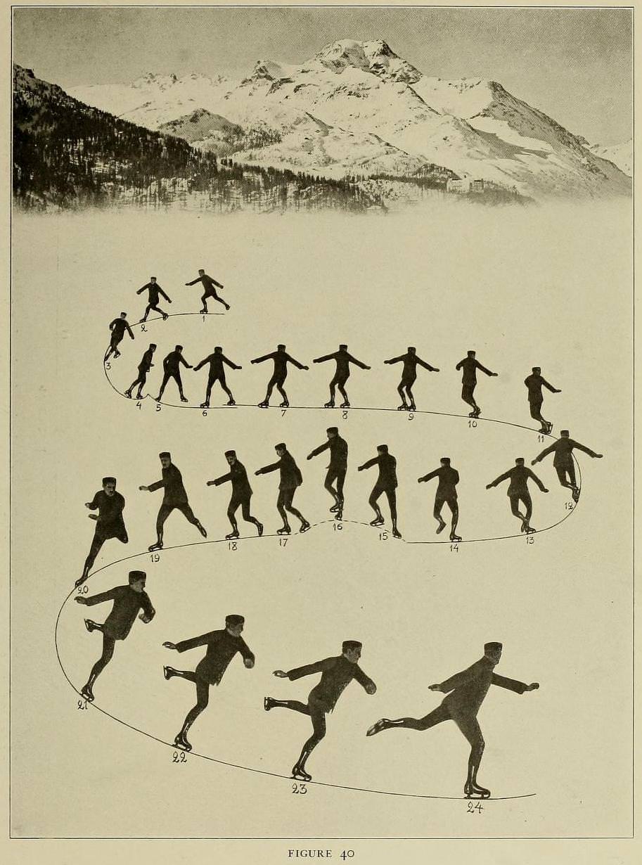 Graceful Glides and Fancy Footwork: An Ice-Skating Guide by Bror Meyer – 1921 Weird