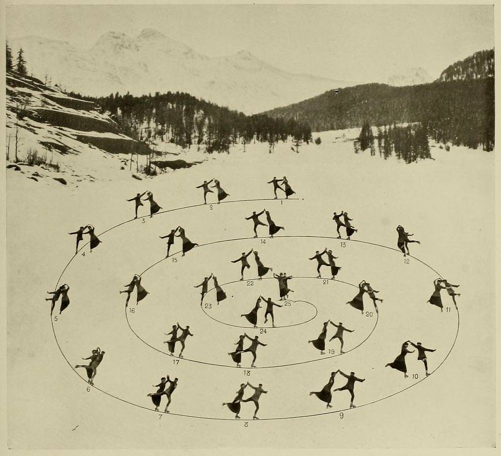 Graceful Glides and Fancy Footwork: An Ice-Skating Guide by Bror Meyer – 1921 Weird