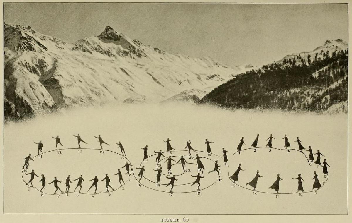 Graceful Glides and Fancy Footwork: An Ice-Skating Guide by Bror Meyer – 1921 Weird