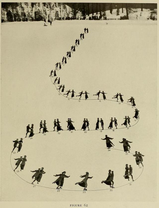 Graceful Glides and Fancy Footwork: An Ice-Skating Guide by Bror Meyer – 1921 Weird