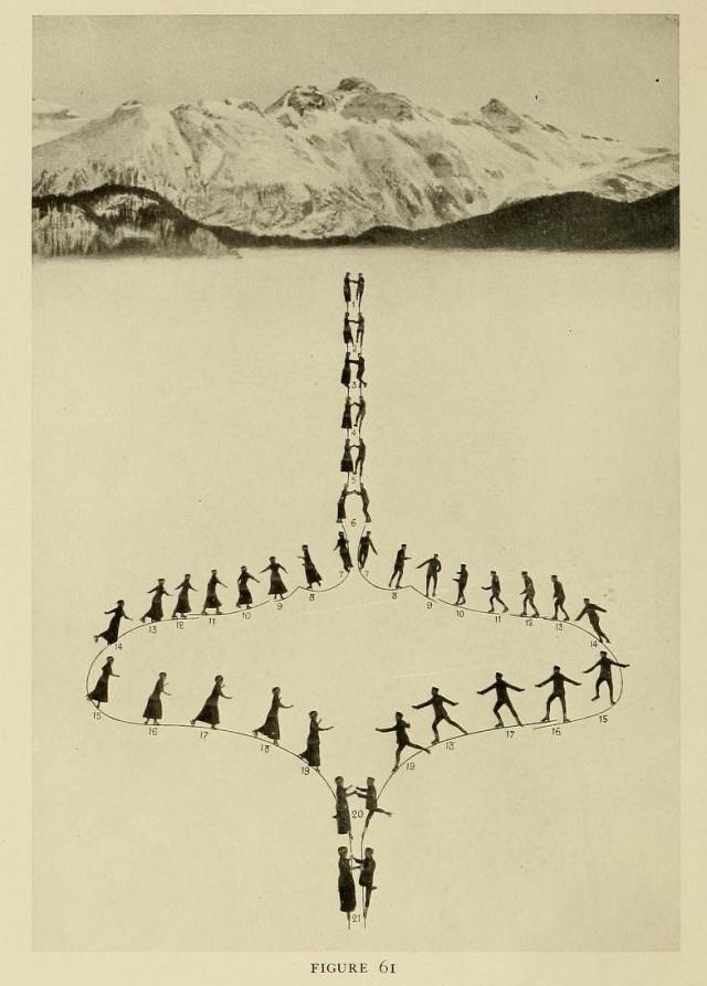 Graceful Glides and Fancy Footwork: An Ice-Skating Guide by Bror Meyer – 1921 Weird
