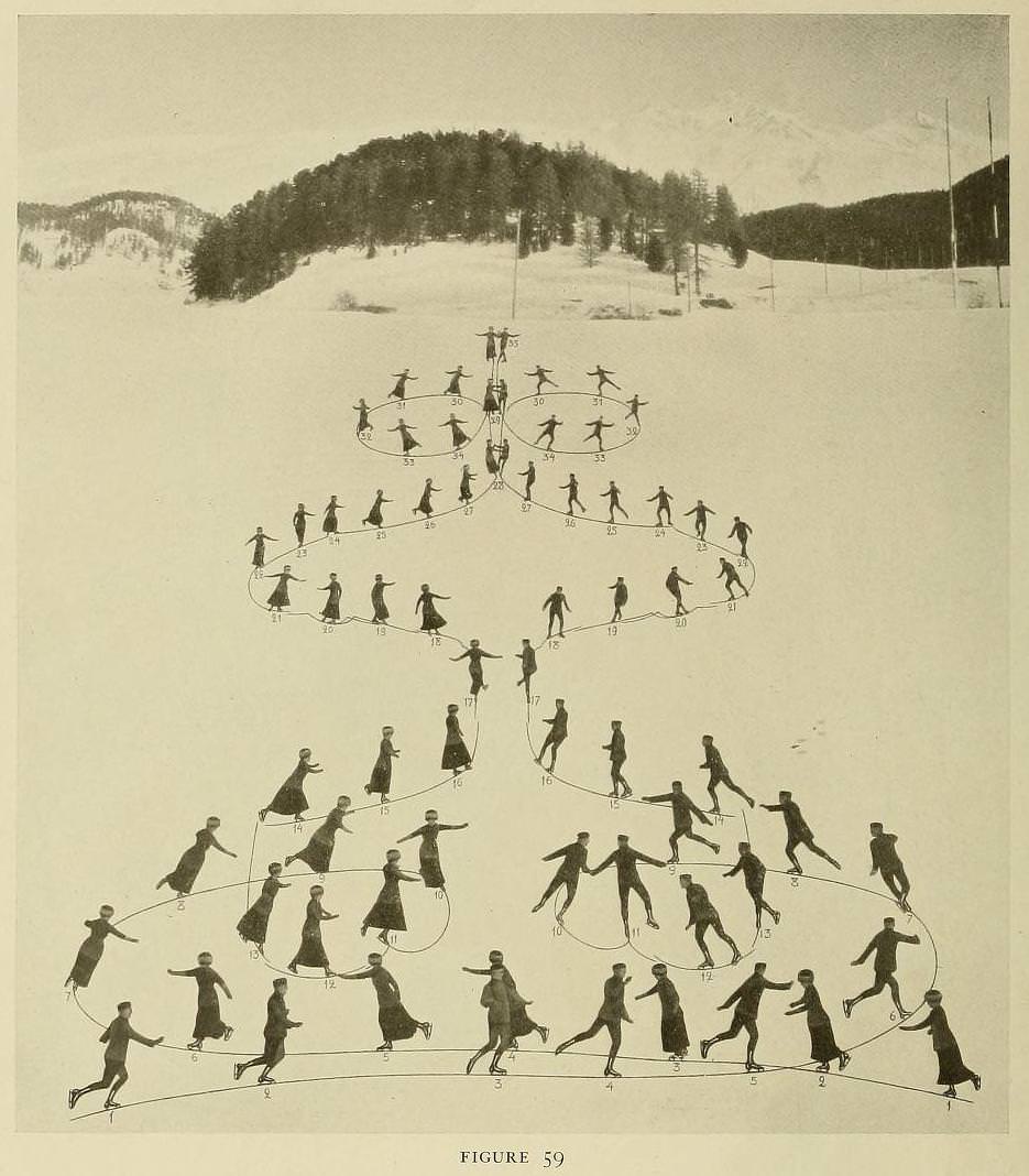 Graceful Glides and Fancy Footwork: An Ice-Skating Guide by Bror Meyer – 1921 Weird
