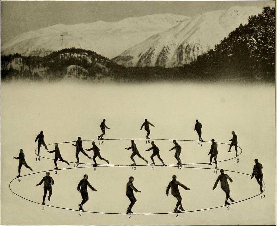 Graceful Glides and Fancy Footwork: An Ice-Skating Guide by Bror Meyer – 1921 Weird