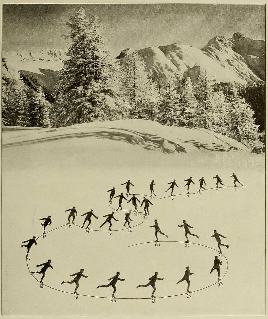 Graceful Glides and Fancy Footwork: An Ice-Skating Guide by Bror Meyer – 1921 Weird