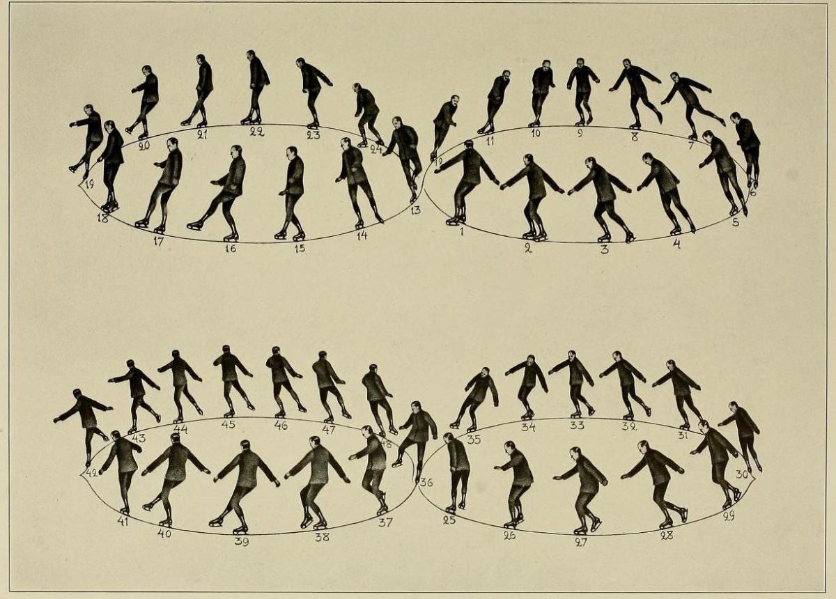 Graceful Glides and Fancy Footwork: An Ice-Skating Guide by Bror Meyer – 1921 Weird