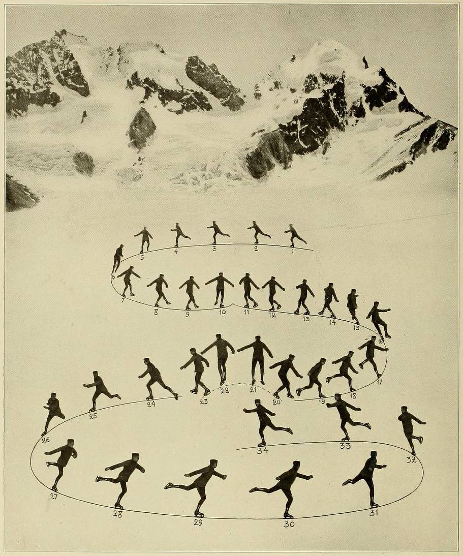 Graceful Glides and Fancy Footwork: An Ice-Skating Guide by Bror Meyer – 1921 Weird