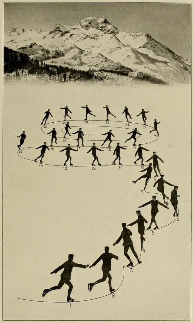 Graceful Glides and Fancy Footwork: An Ice-Skating Guide by Bror Meyer – 1921 Weird