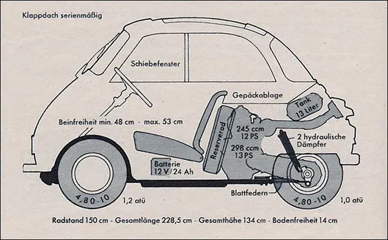 The Isetta: The Unique Microcar from the 1950s that was too ahead of its time Vehicles &; Transporta