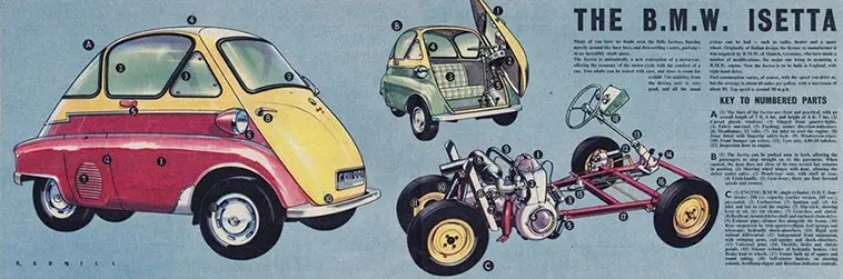 The Isetta: The Unique Microcar from the 1950s that was too ahead of its time Vehicles &; Transporta