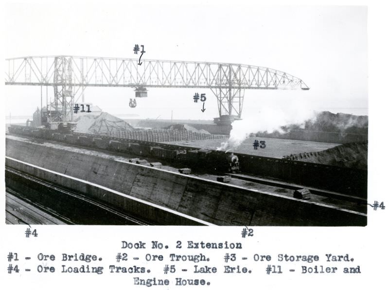 #18 NYCRR Dock No. 2 Extension. Ore Bridge, Ore Trough, Ore Storage Yard, Ore Loading Tracks, Lake Erie, Boiler and Engine House, 1924