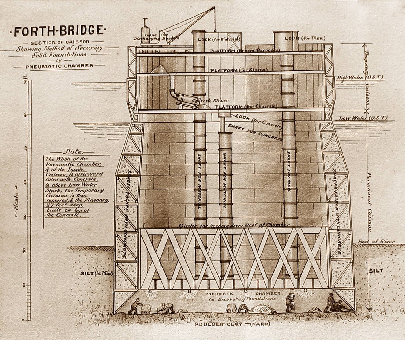 Building of the Forth Railway Bridge, 1890.